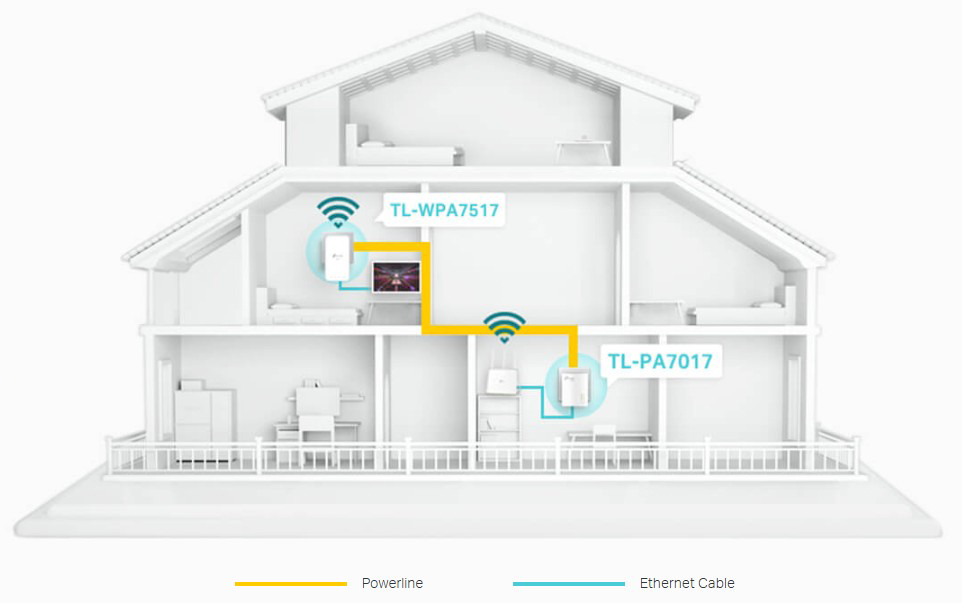 Image of the product highlighting some features.